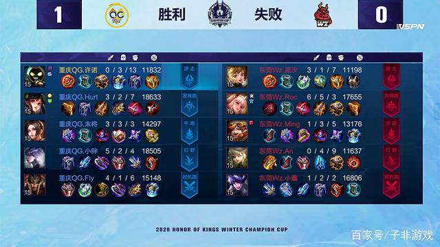 优先防守 优先防守